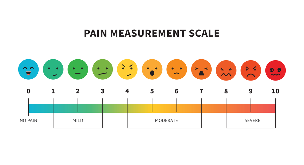 levels of pain